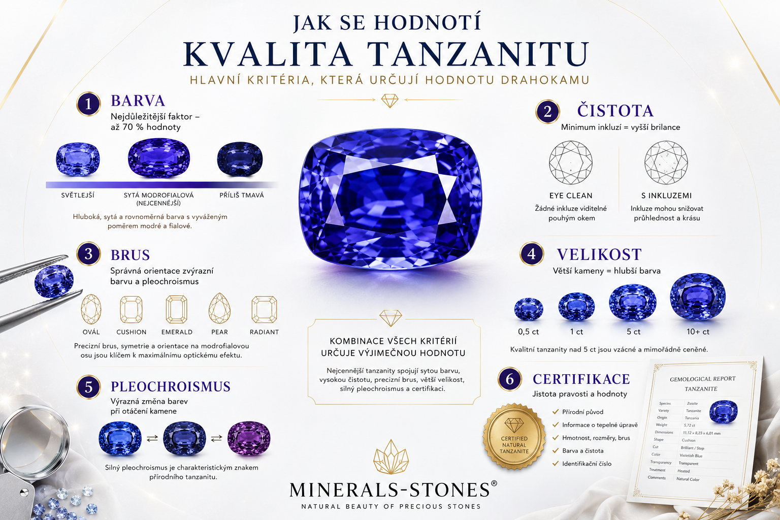Jak se hodnotí kvalita tanzanitu? Barva, čistota, brus a certifikace | Tanzanit.cz