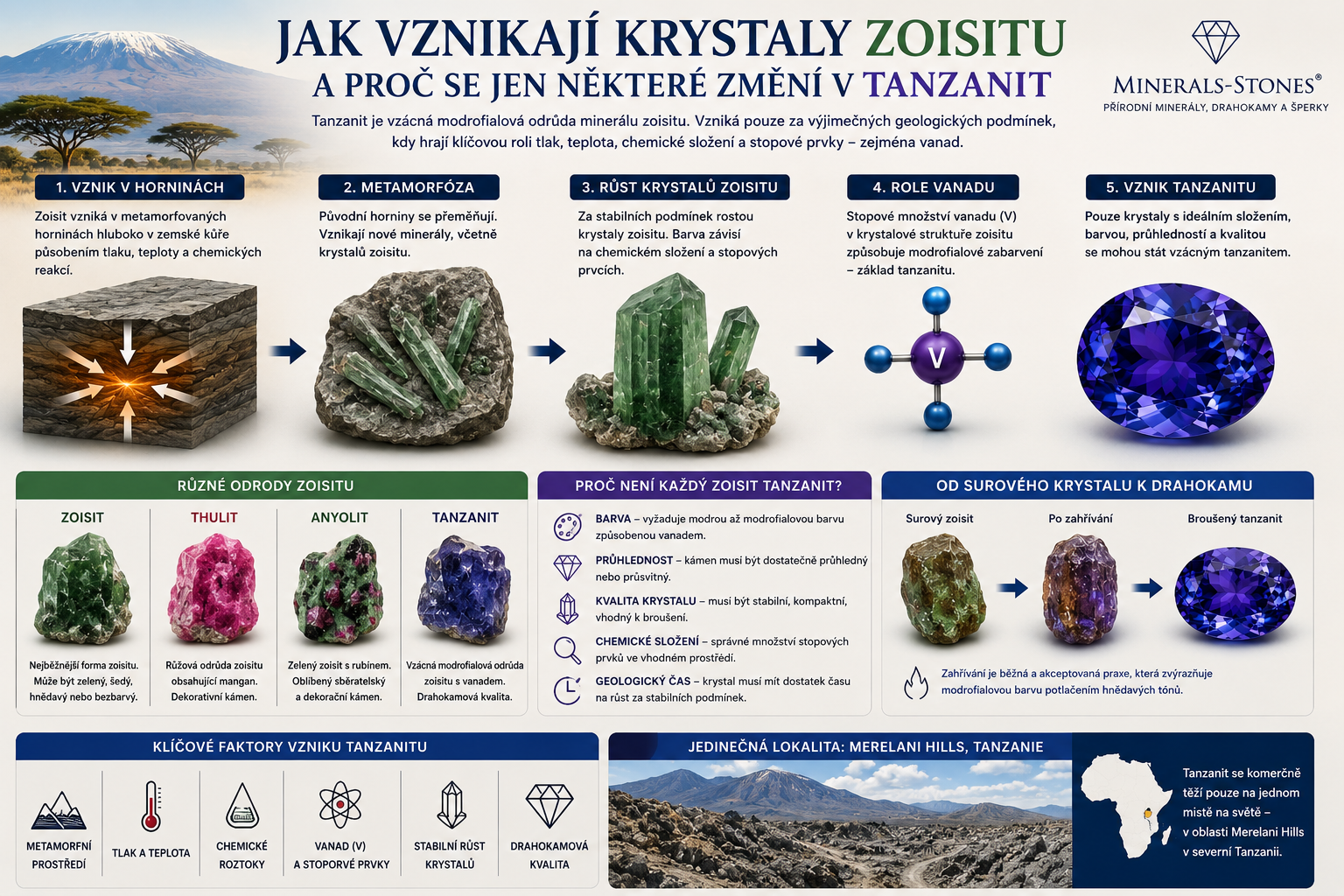 Jak vznikají krystaly zoisitu a proč se mění v tanzanit | Tanzanit.cz