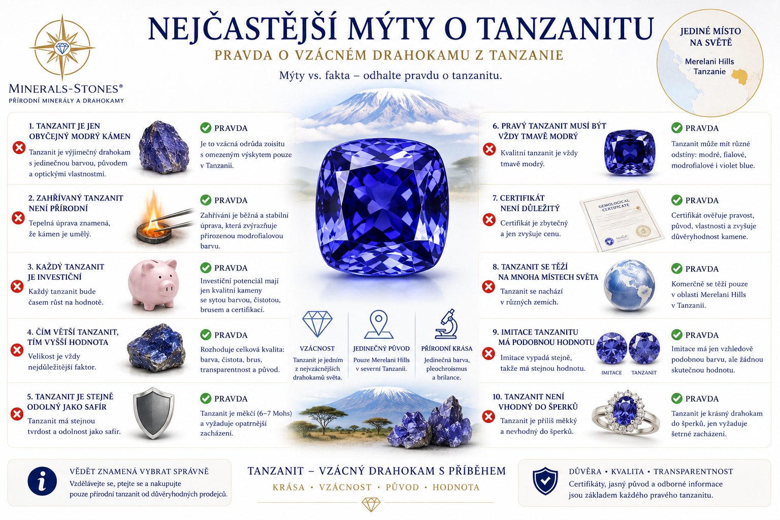 Nejčastější mýty o tanzanitu: Pravda o vzácnosti, barvě, investici, zahřívání a původu drahokamu  | Tanzanit.cz 